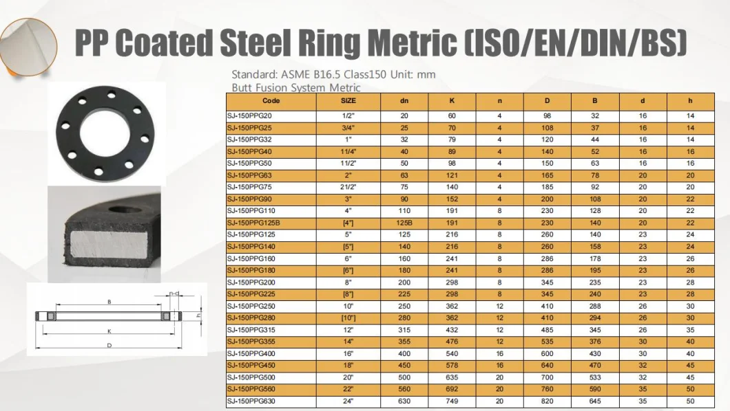 PP Coated Steel Backing Ring / Flange